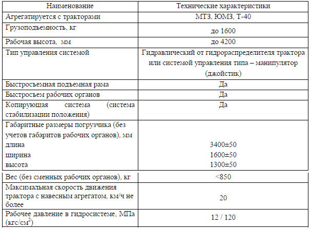 Фронтальный погрузчик. Технические характеристики